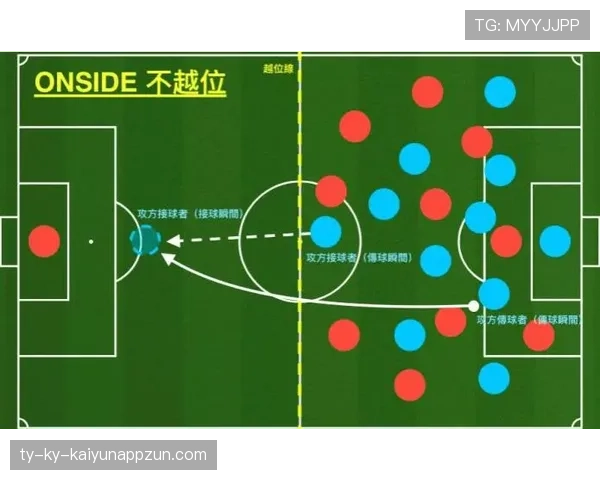 延迟举旗规则：越位判罚为何要等进攻结束？