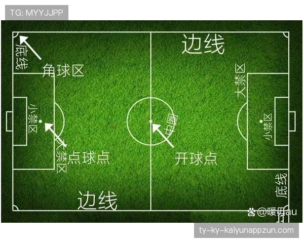 开球规则：中圈位置、首次触球与直接进球判定