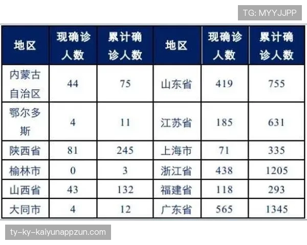 新赛季变化：详解球队犯规累计规则对比赛节奏的影响