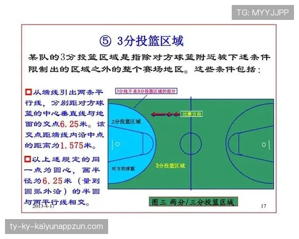 篮球规则中八秒违例的具体定义与裁判判定标准详细解析