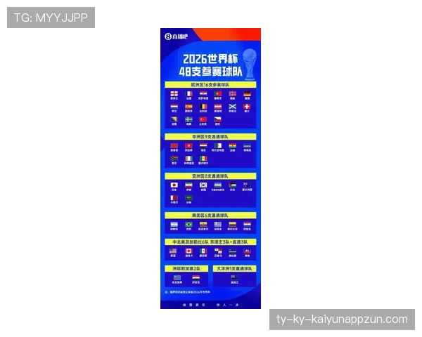 2026世界杯48队分12组每组4队的赛制规则如何安排 2026世界杯48队分12组每组4队的赛制规则如何安排