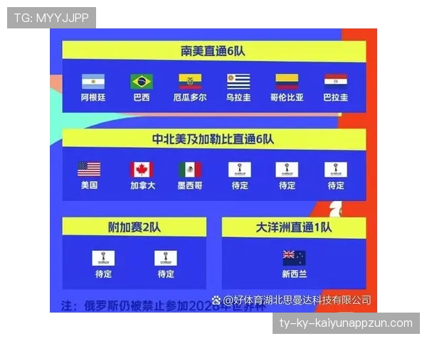 2026世界杯同分排名先算什么 2026世界杯同分排名先算什么