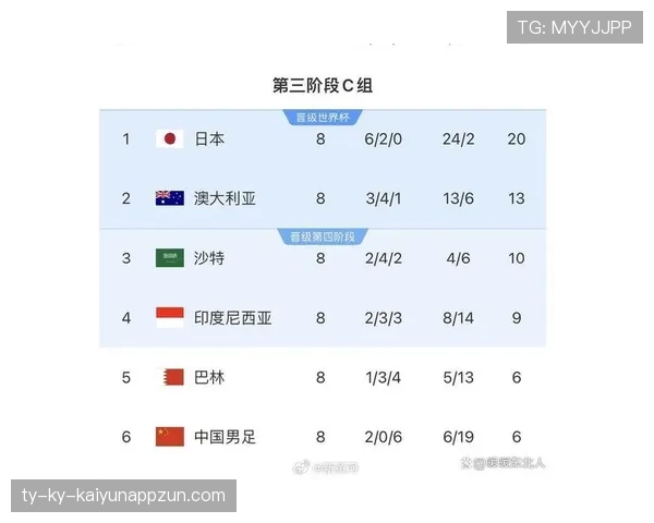 2026世界杯最新晋级判断规则 2026世界杯最新晋级判断规则