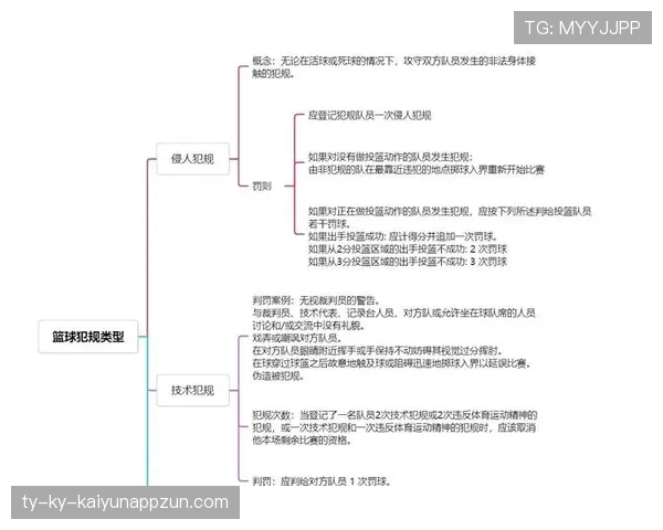 篮球非法身体接触的判定标准与规则解析 篮球非法身体接触的判定标准与规则解析